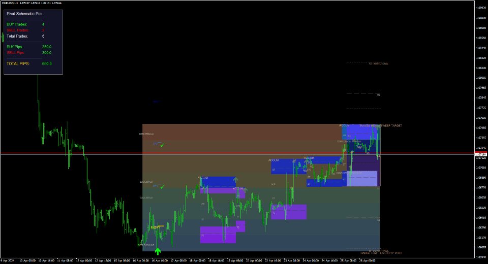 스크린샷 #3 Pivot Schematic Pro