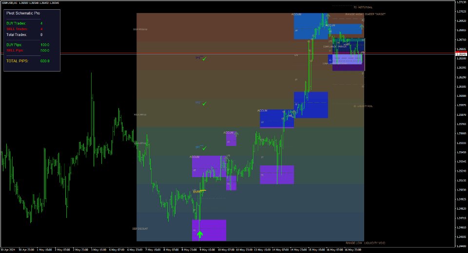 스크린샷 #7 Pivot Schematic Pro