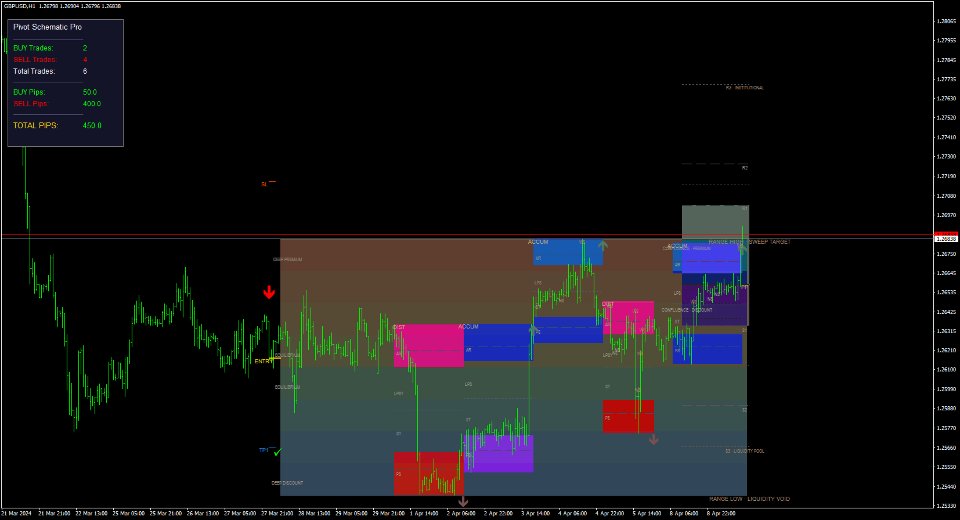 스크린샷 #6 Pivot Schematic Pro