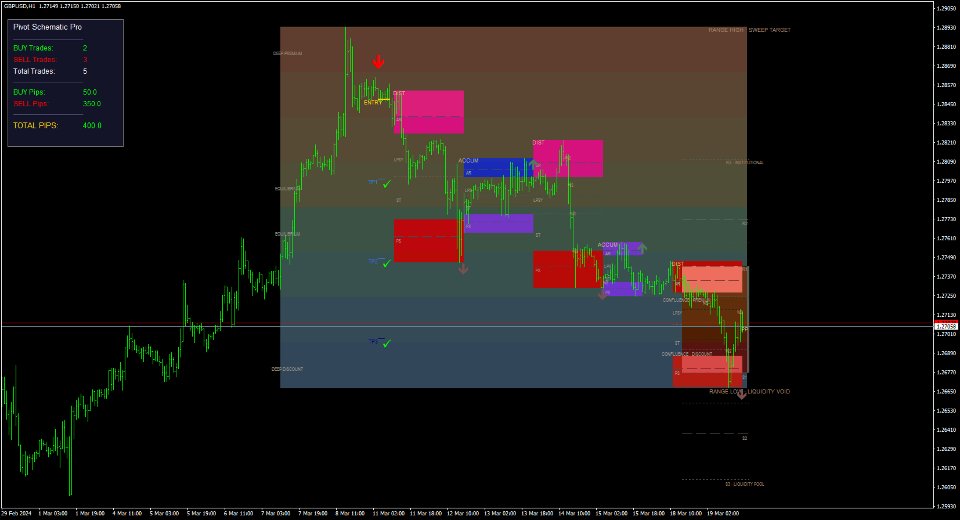 스크린샷 #5 Pivot Schematic Pro