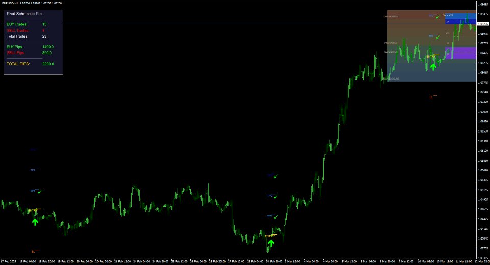 스크린샷 #4 Pivot Schematic Pro
