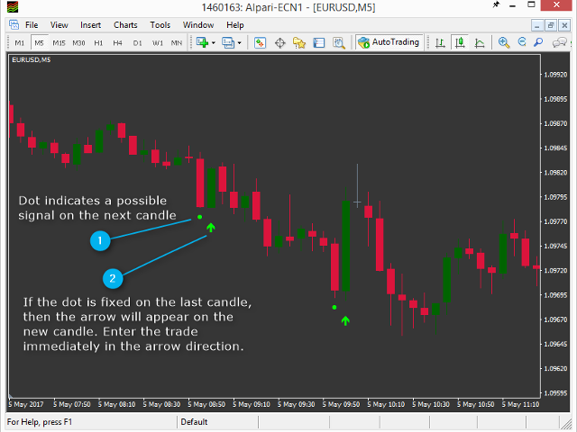 Binary Options Strategy