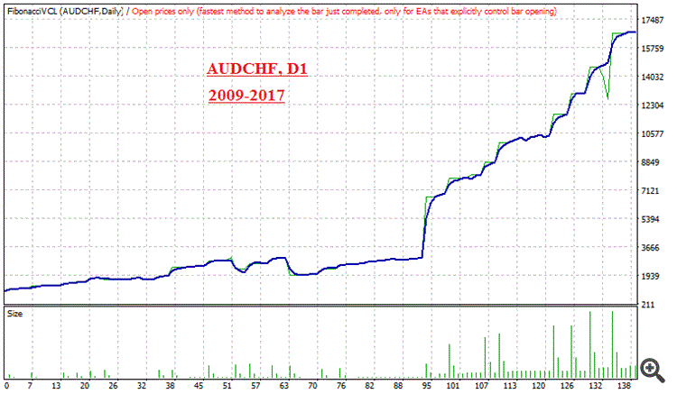 audchf