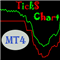 Ticks Line Chart