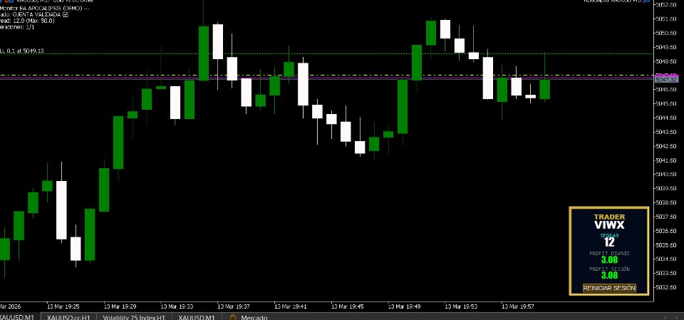 Screenshot #1 Monitor de Spread