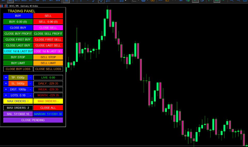 Captura de pantalla #2 Mt5 multiorders panel