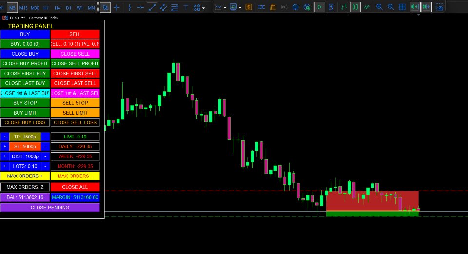 Captura de pantalla #1 Mt5 multiorders panel