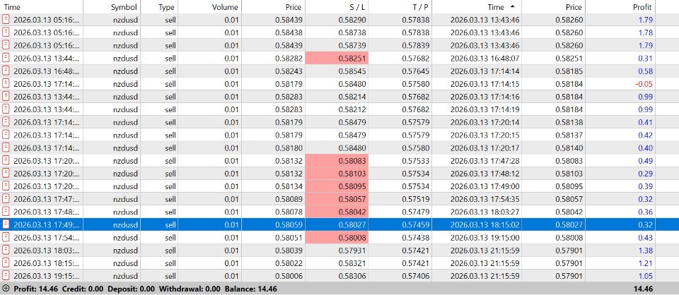 Screenshot #2 SmartAssistant