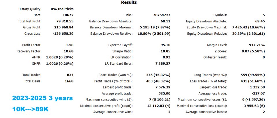 스크린샷 #6 Turtle Multi Pro