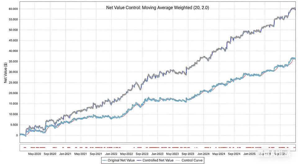 스크린샷 #3 Turtle Multi Pro