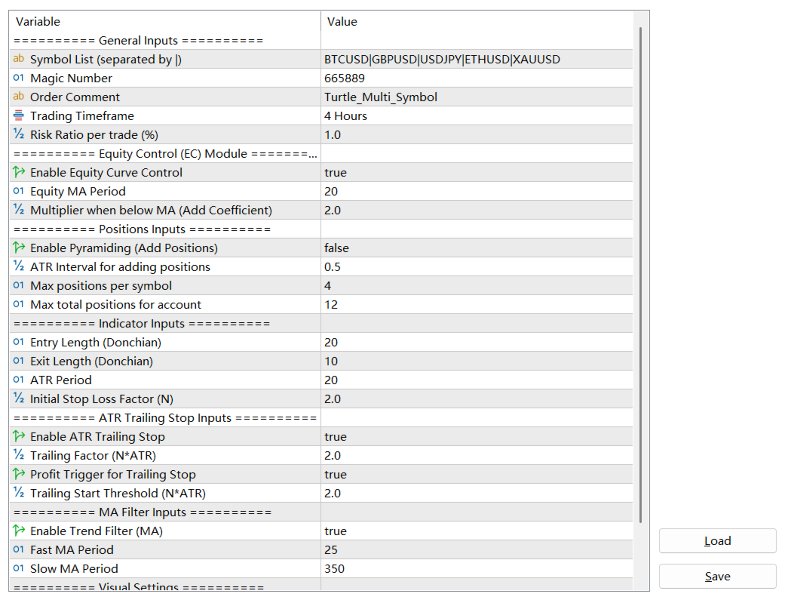 스크린샷 #2 Turtle Multi Pro