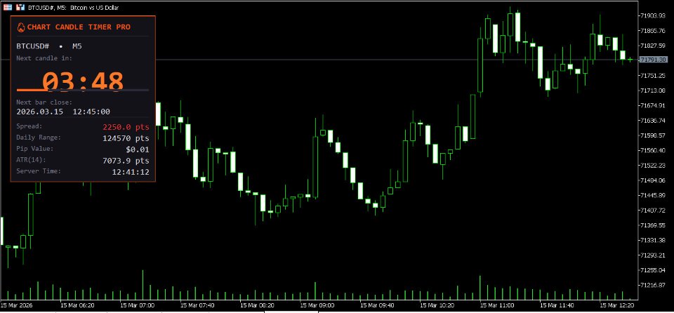 スクリーンショット #1 Chart Candle Timer Pro