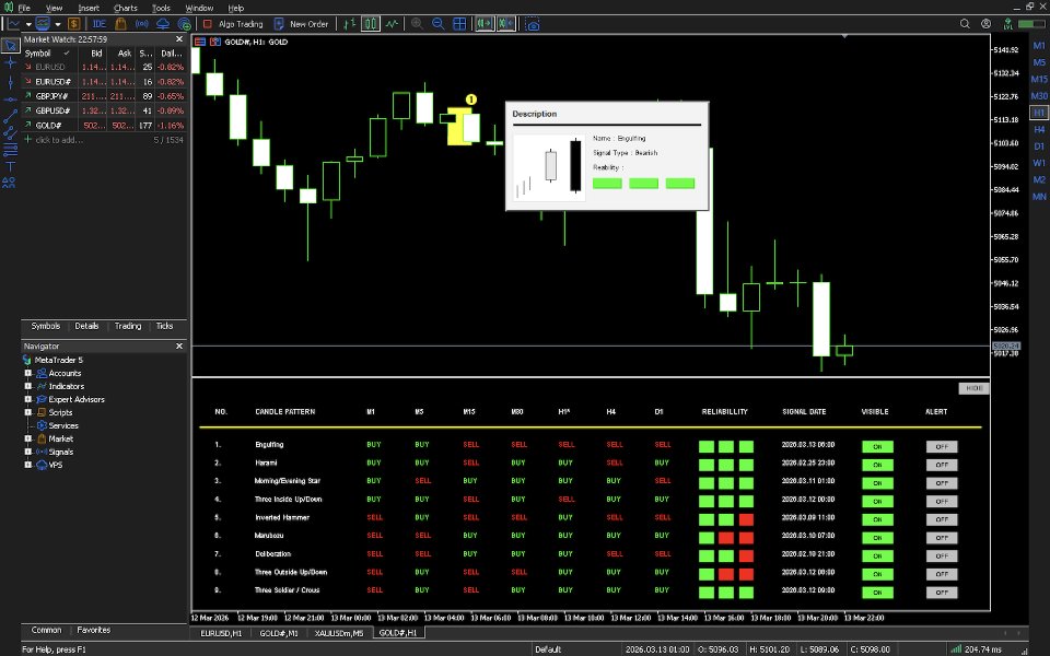 スクリーンショット #4 Candle Pattern Pro