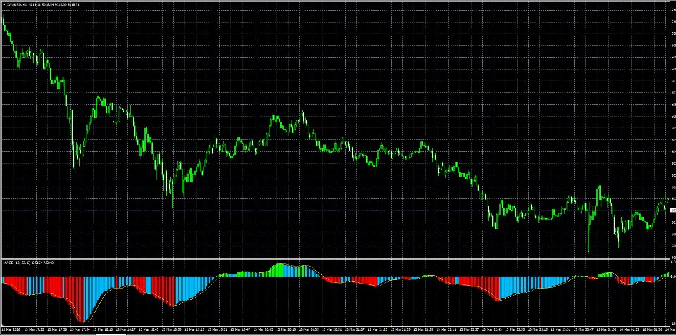 Screenshot #2 StrongMACD