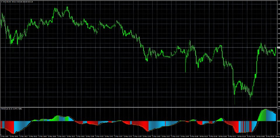 Screenshot #3 StrongMACD