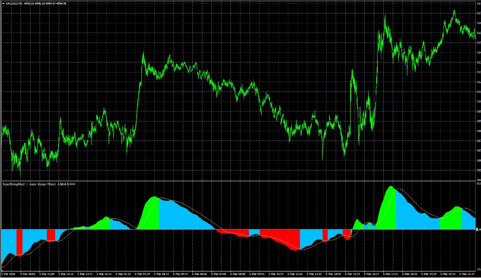 Screenshot #1 SuperStrongMACD