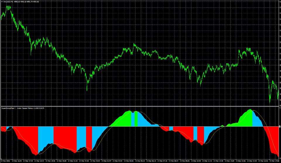 Screenshot #3 SuperStrongMACD