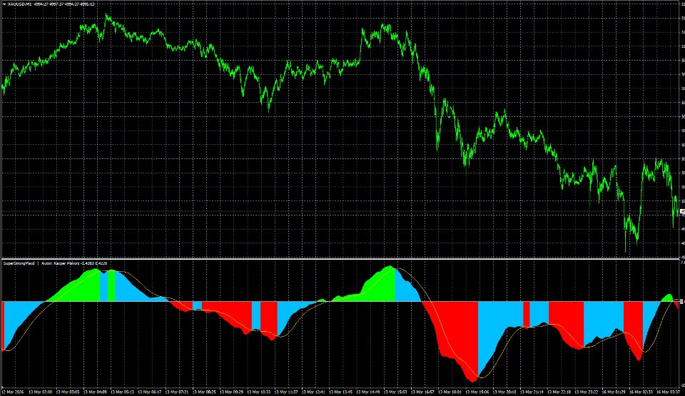 Screenshot #4 SuperStrongMACD