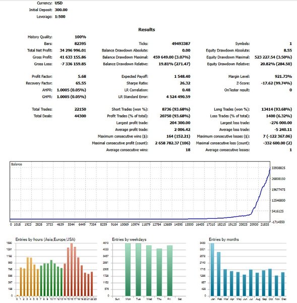 Screenshot #2 Aurus Trap Master