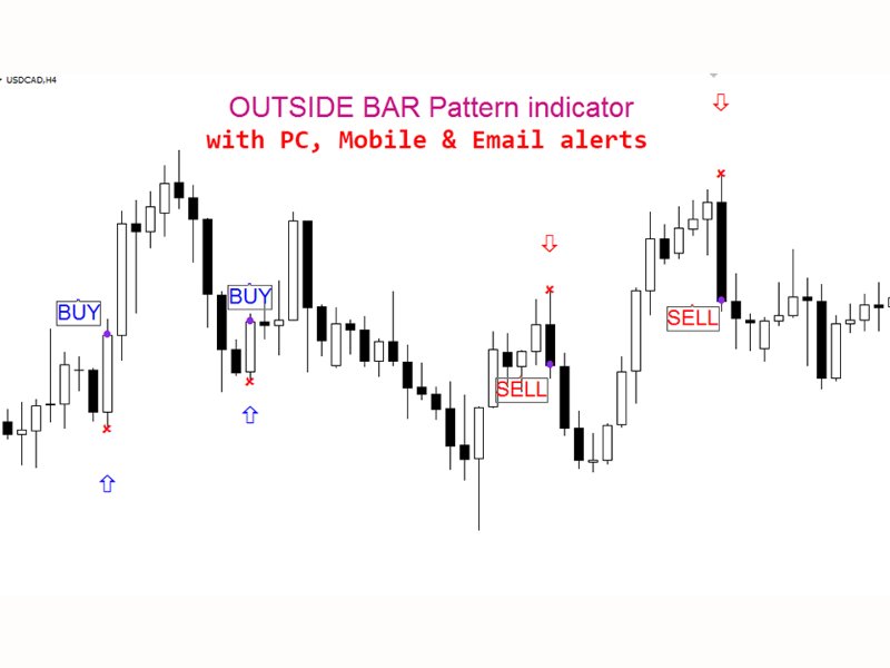Screenshot #3 Outside Bar Pattern mk