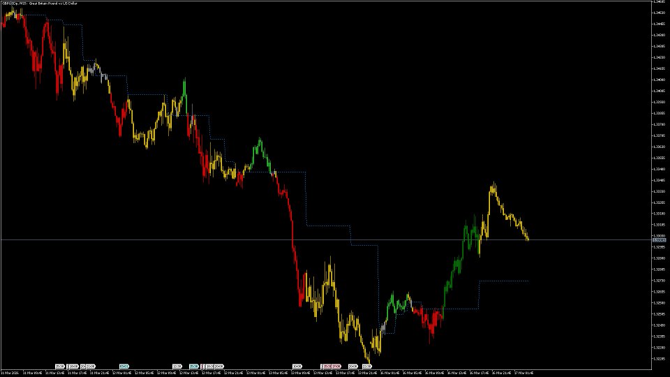 스크린샷 #2 Master Pattern Indicator