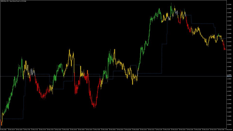 스크린샷 #3 Master Pattern Indicator
