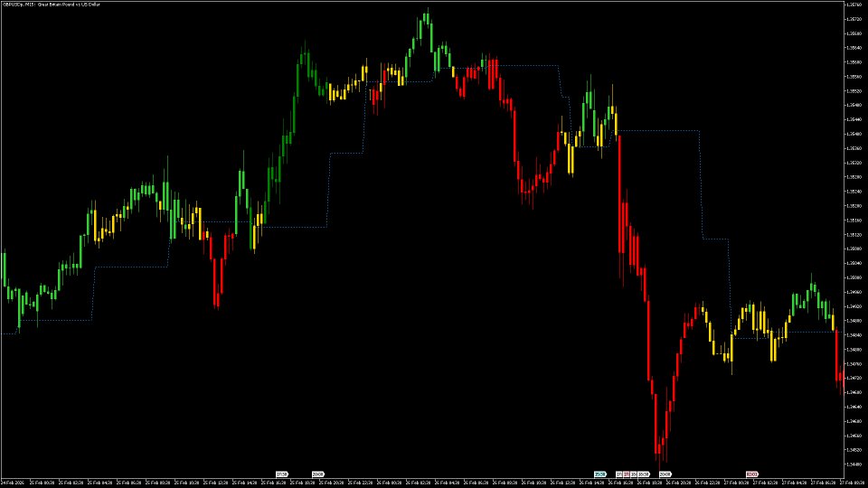 스크린샷 #1 Master Pattern Indicator