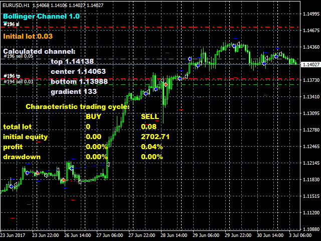 forex online chat