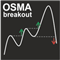 OSMA Breakout
