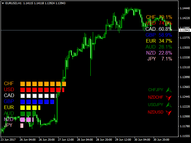 Buy the 'True Currency Strength Meter' Technical Indicator ...