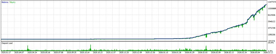 Screenshot #3 Five candle pattern semi automatic