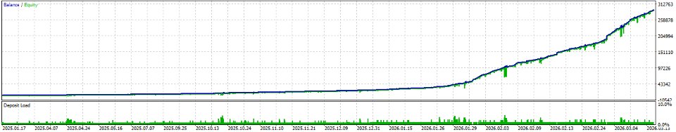 Screenshot #1 Five candle pattern semi automatic