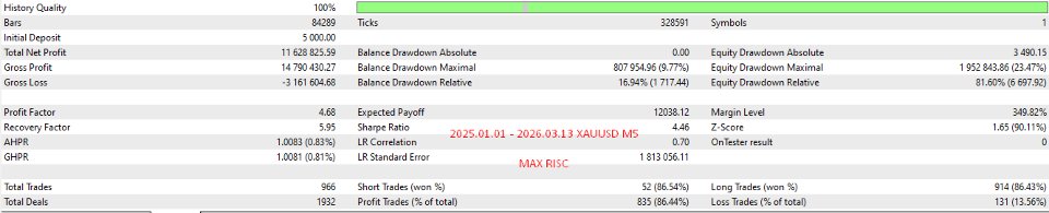 Screenshot #4 Five candle pattern semi automatic