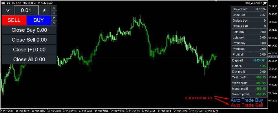 Screenshot #5 Five candle pattern semi automatic
