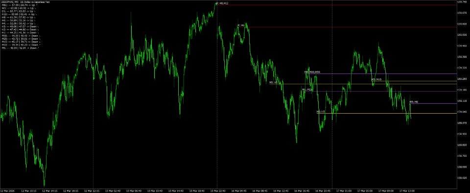 Снимок экрана #2 RSI multi timeframes lines builder