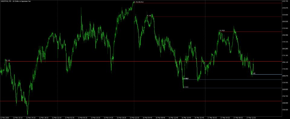 Снимок экрана #1 RSI multi timeframes lines builder