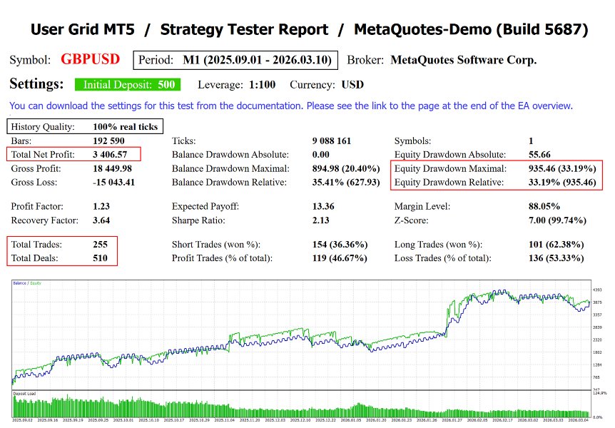 Screenshot #2 User Grid MT5