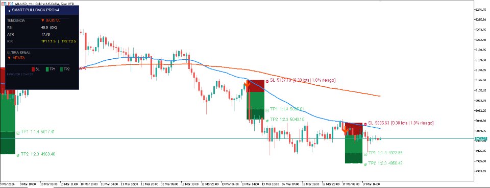 スクリーンショット #2 SmartPullback