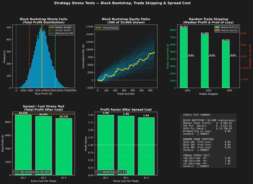 スクリーンショット #5 Runner
