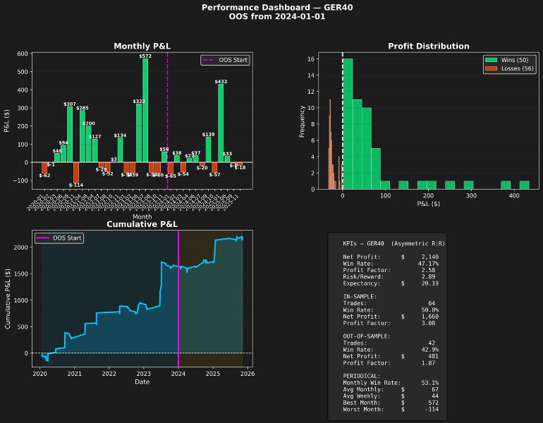 スクリーンショット #8 Runner