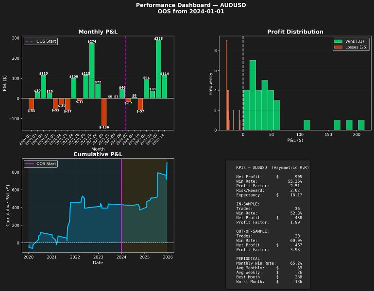 スクリーンショット #7 Runner