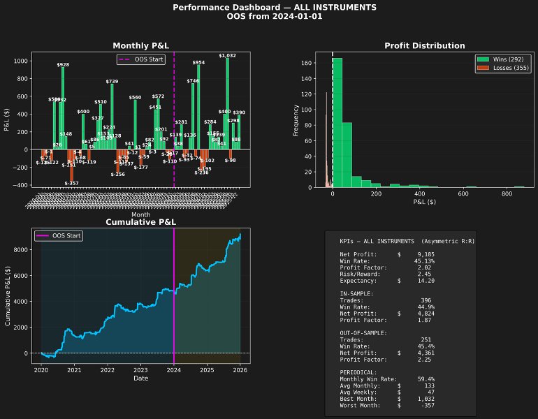 スクリーンショット #3 Runner