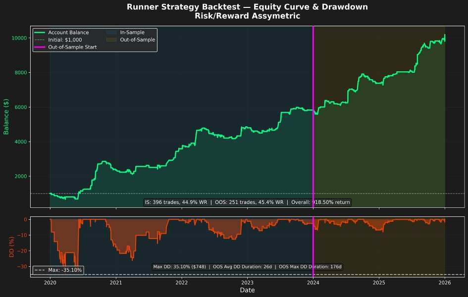 スクリーンショット #2 Runner