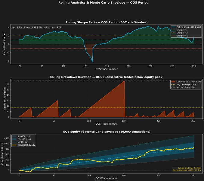 スクリーンショット #6 Runner