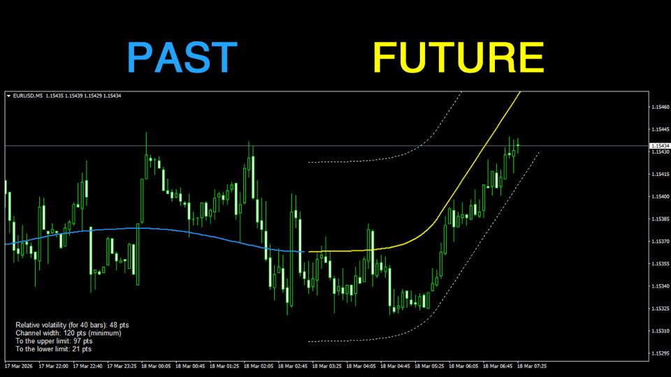 Screenshot #1 Smart Predictor