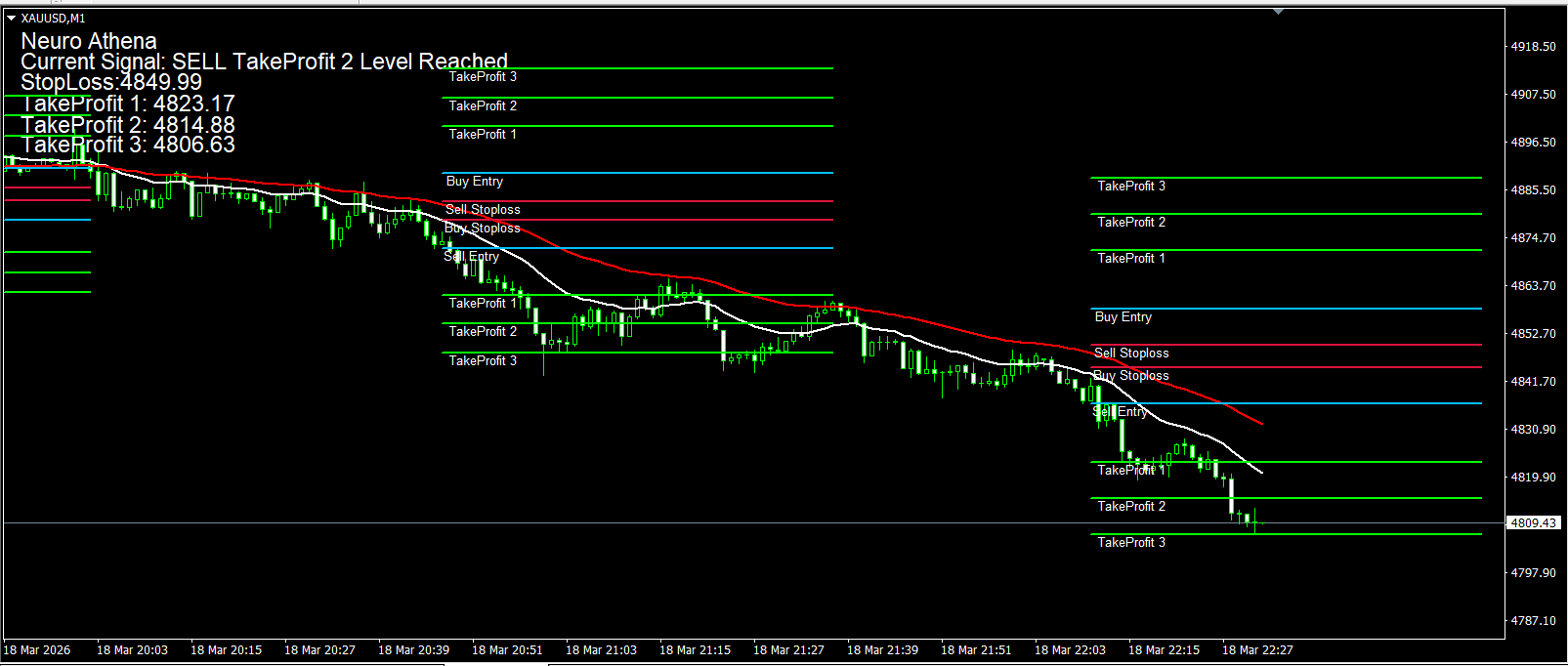 Comments | Neuro Athena | Free Download Trading Indicator for MetaTrader 4