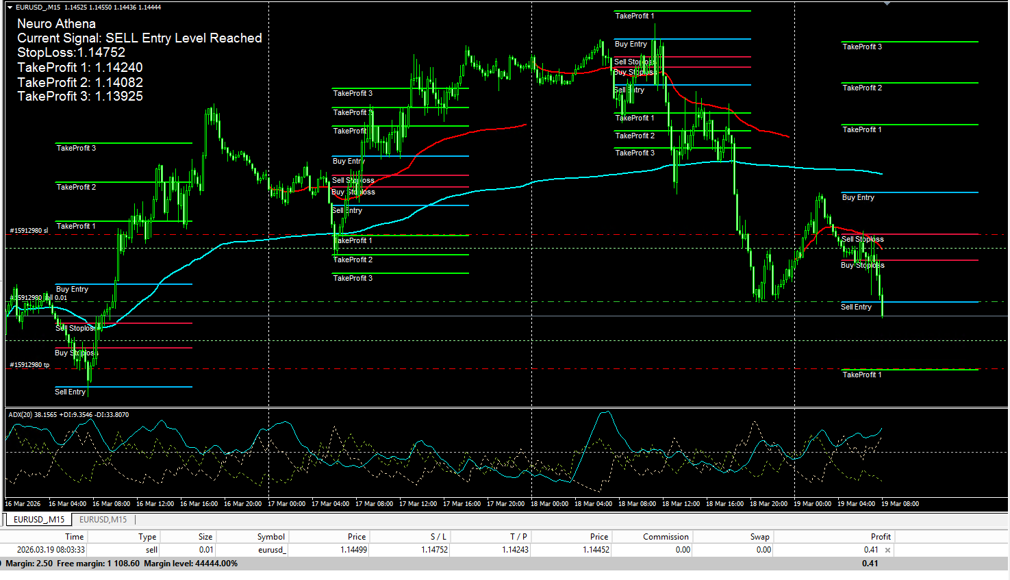 Comments | Neuro Athena | Free Download Trading Indicator for MetaTrader 4