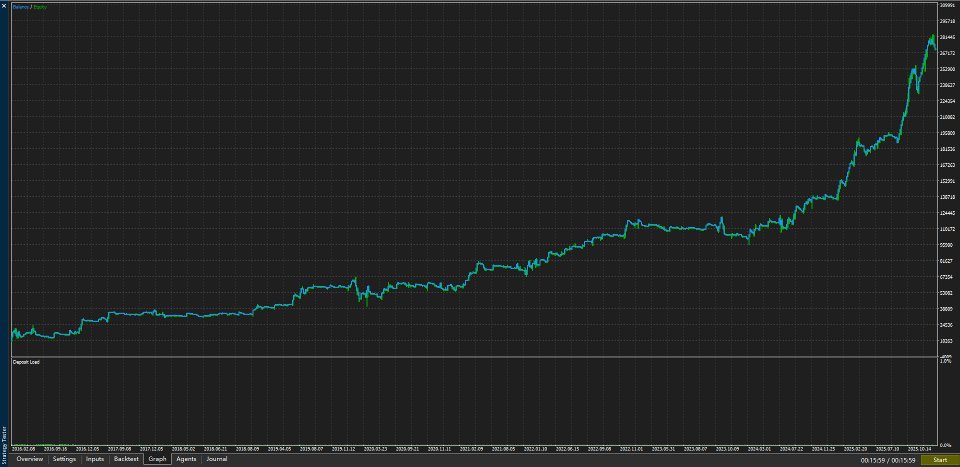 스크린샷 #8 GoldStabilityEA