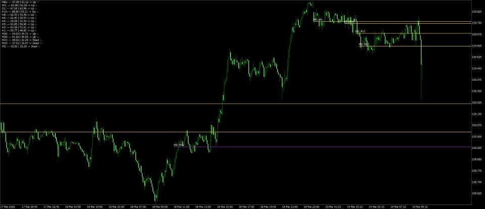 Снимок экрана #4 RSI multi timeframes lines builder