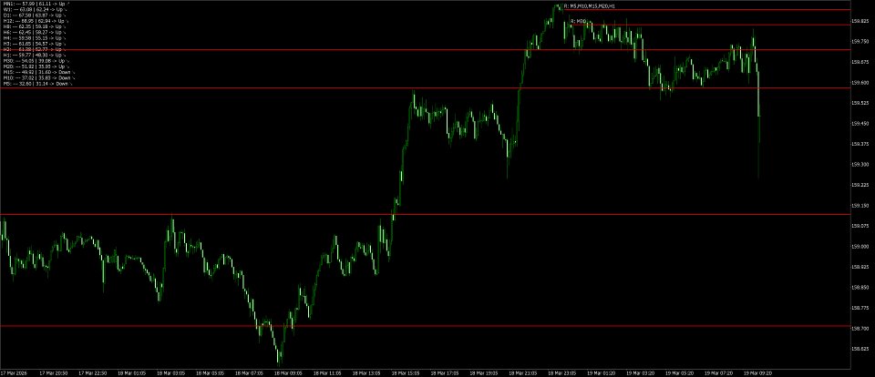 Снимок экрана #3 RSI multi timeframes lines builder